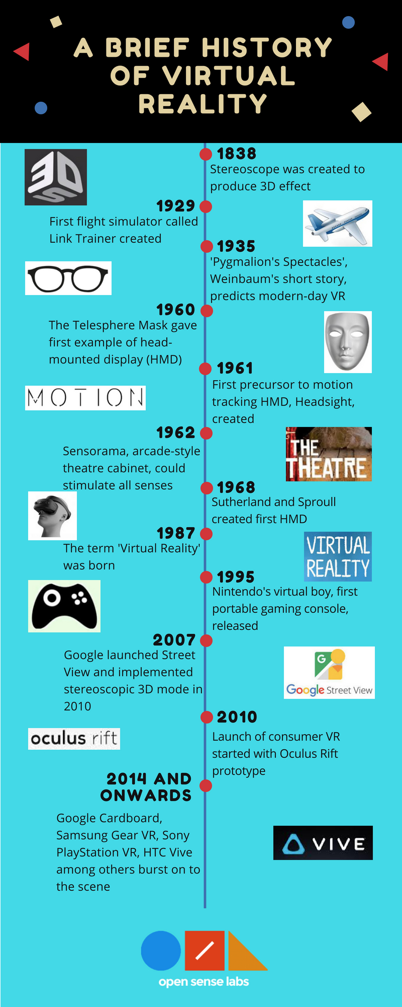 A Tryst With Drupal And Virtual Reality | Opensense Labs